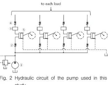 Fig. 3 3-dimensional  schematic  diagram  of  the  pump  assembly  used  in  this  study