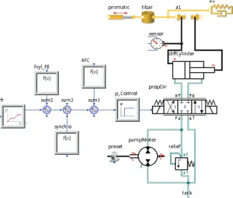 Fig. 2 Clamping  force  control  system  for  a  single  rod  hydraulic  cylinder 