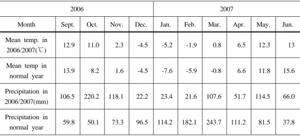 Table  2.  The  average  temperature  and  precipitation  in  2006～2007.