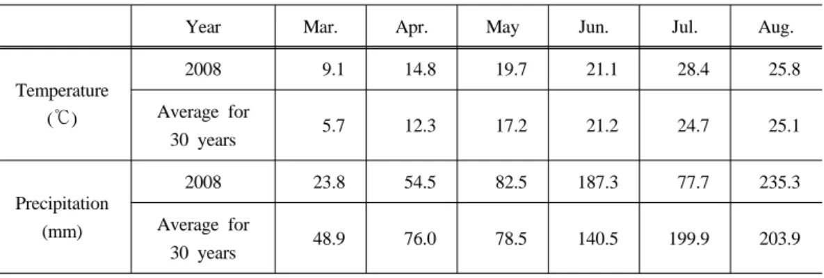 Table  2.  Meteorological  data  during  the  growth  period  in  2008  and  the  averages  for  30  years.