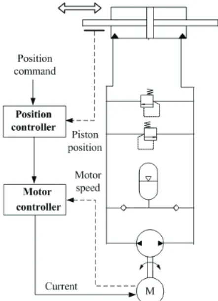 Fig.  1  Typical  configuration  of  EHA  system