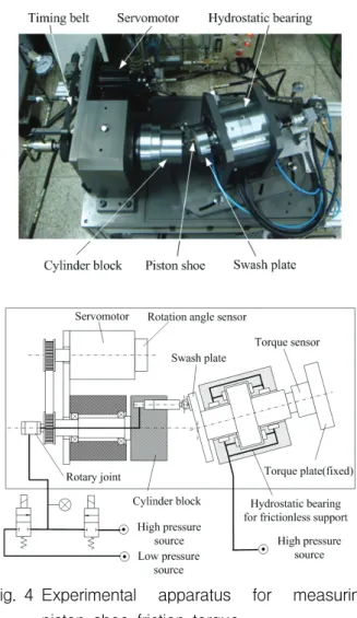 Fig.  3  Trajectory  of  contact  points  between  piston  shoe  and  swash  plate