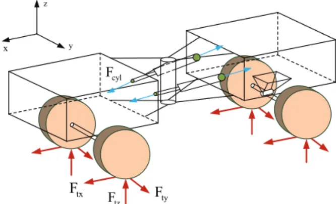 Fig.  1  Wheel  Loader  Powertrain