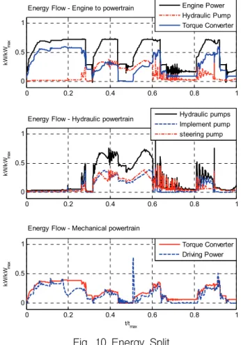 Fig.  10  Energy  Split