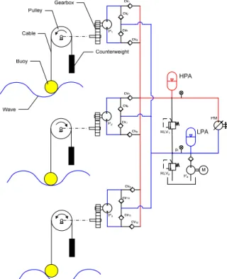 Fig.  1  Hydraulic  circuit  of  SCHST-  MPAWEC