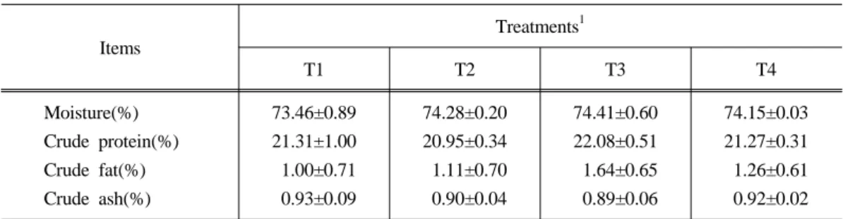 Table  4.  The  Effects  of  hilly  pasture  types  on  chemical  compositions  of                                   Korean  black  goat  meat