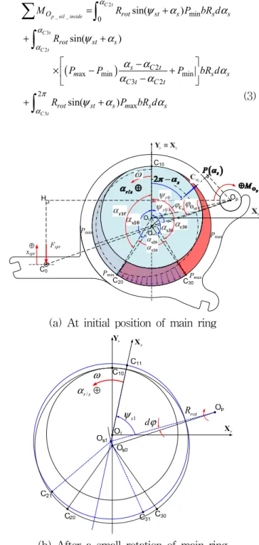 Fig.  2  Geometric  analysis  of  a  generic  vane