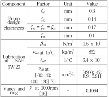 Fig. 11 Comparison  of  fitted  and  approximated  curves  of  the  additional  angle