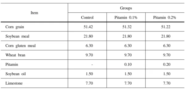 Table  1.  Formula  and  chemical  composition  of  the  experimental  diets  for  laying  hens                     (29-34  weeks)  (%  as-fed)