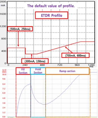 Fig.  5  Program  window  controller
