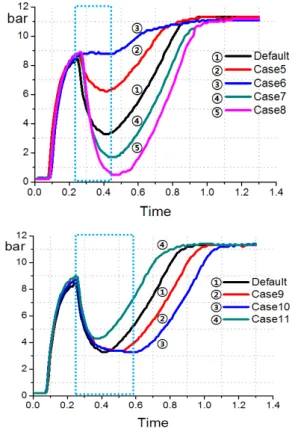Table  7  The  results  of  the  Ramp  test  section Shift   sensitivity Starting  performance Default  Setting B C Case12 C C Case13 C C Case14 C C Case15 C C Case16 C C Case17 C C Case18 C C Case19 C C