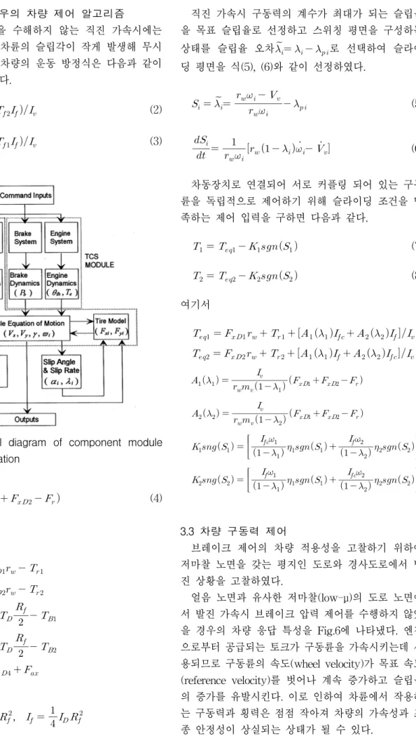 Fig.  5  Relational  diagram  of  component  module  for  simulation                       (4) 여기서                                                              