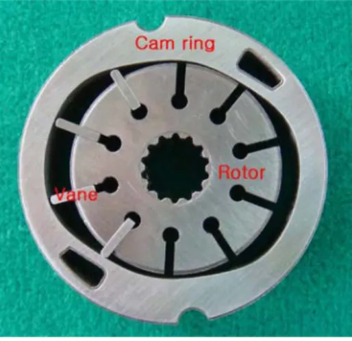 Fig.  1  Cam  ring,  rotor  and  vanes  in  hydraulic  vane  pump