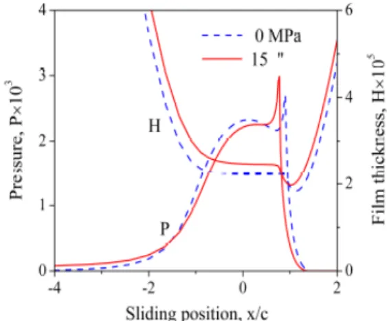Fig.  10  Effect  of  side  boundary  condition  on  the  minimum  film  thickness.