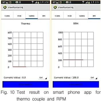 Fig. 9 Test  result  on  smart  phone  app  for  pressure  and  PT100