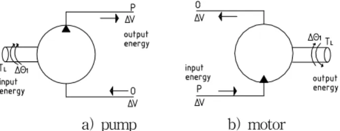 Fig.  1  Driving  principle  :  rotation      of  inner  rotor  and  rotation      of  outer  rotor