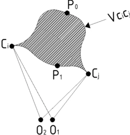 Fig.  5  Volume  of  a  chamber  between  two  contact  points  of      and    Fig