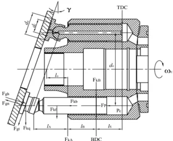 Fig.  1  Schematic  diagram  of  the  swash  plate  type  axial  piston  pump