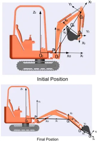 Fig.  11  The  excavator's  attachment  initial  point  and  final  point