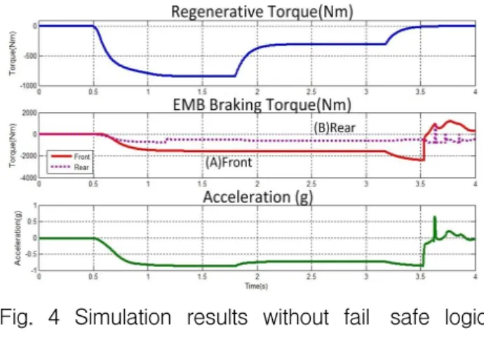 Table  1  Types  and  forms  of  the  defects  of  the  motor