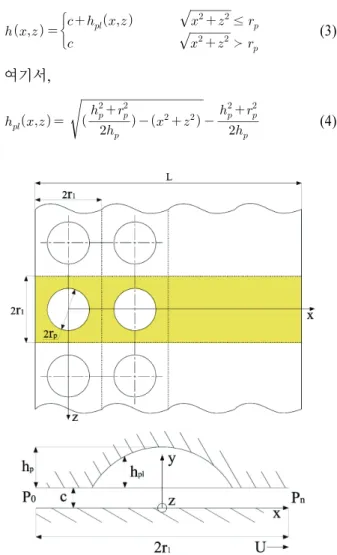 Fig. 2 Schematic  of  micro-dimpled  sliding  bearing  machine  components