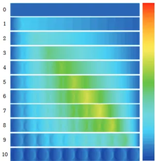 Fig.  5  Pressure  distribution  for  P 0 =0  MPa