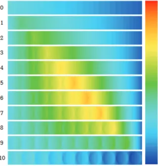 Fig.  7  Pressure  distribution  for  P 0 =2  MPa