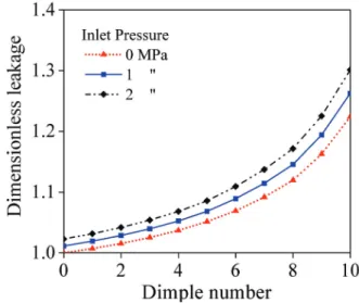 Fig.  11  Pressure  distribution  for  P 0 =2  MPa