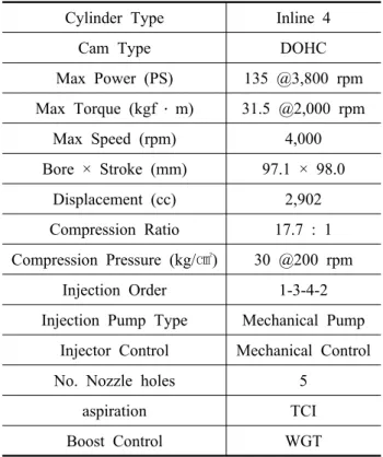 Fig.  1  Schematic  diagram  of  Engine  Test