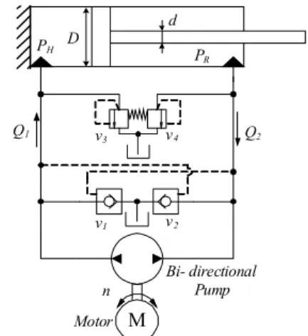 Fig.  1  Electro–Hydrostatic  Actuator