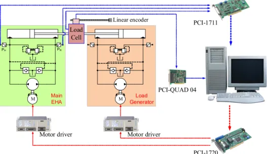 Fig.  2  System  schematic  Diagram