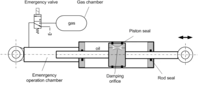 Fig.  1  Schematics  of  an  aircraft  door  damper