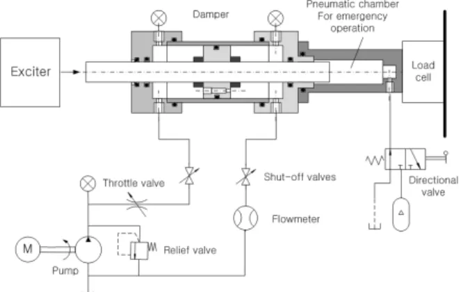 Table  1  Limit  conditions  for  friction  force  with  respect  to  orifice  diameter(=26mm 2 /s) Orifice diamter