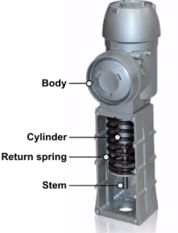 Fig.  1  Electro-hydraulic  spring  return  actuator
