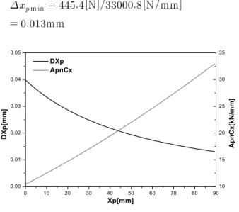 Fig.  6        and      change  for     N