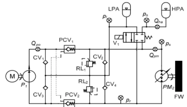 Fig. 1 Schematic diagram of the proposed system