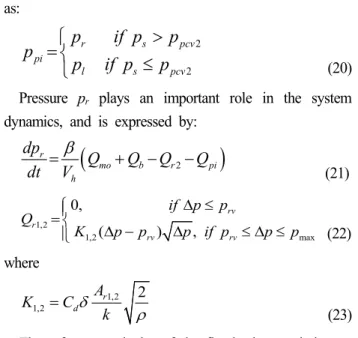 Table 1 Setting parameters of the system