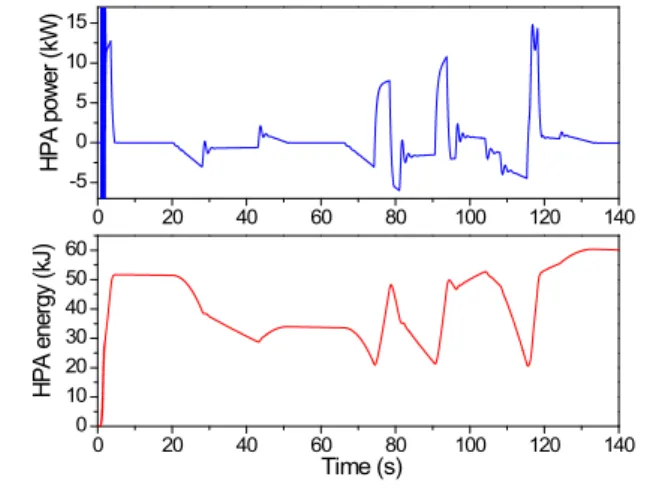 Fig. 9 Flow rate and fluid volume of P1 and PM2 in pressure coupling configuration