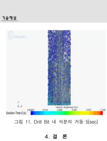 그림  11.  Drill  Bit  내  석분의  거동  5[sec] 4.  결   론 지금까지  전산유체역학인  CFD의  정의를  비롯해  국내외  기술동향  및  전산유체역학  CFD를  이용한  연구 사례에 대해 살펴보았다