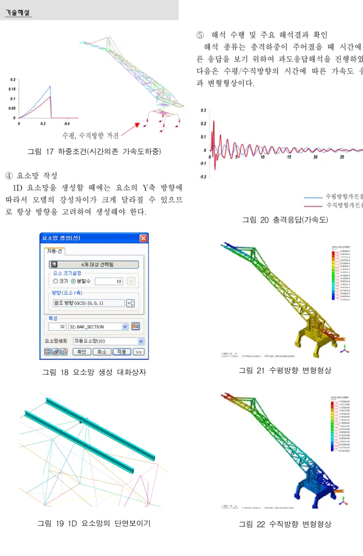 그림  17  하중조건(시간의존  가속도하중) ④  요소망 작성     1D  요소망을  생성할 때에는  요소의 Y축  방향에  따라서 모델의 강성차이가 크게 달라질 수 있으므 로 항상 방향을 고려하여 생성해야 한다