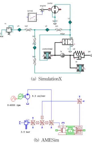 그림  22  Simulation  model  of  flow  control  valve