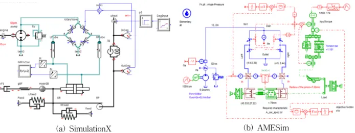 그림  26  Pressure  characteristics  according  to  input  torque