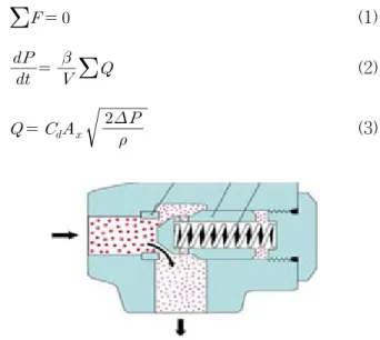 그림  15  Concept  design  of  check  valve