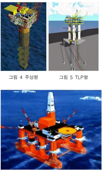 그림  7  HYWIND  Technical  Spec.