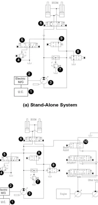Fig. 4 System  Schematic  of  the  Boom  Energy  Regeneration  System