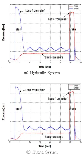 Fig.  7  Fuel  Rate  Profile