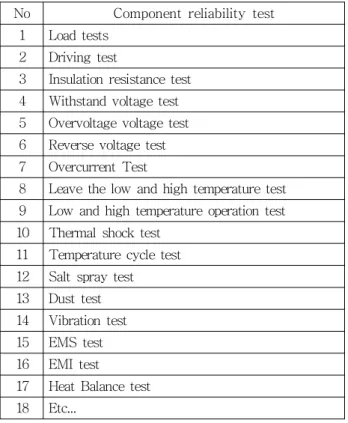 Table  2  Examples  of  component  reliability  test No Component  reliability  test