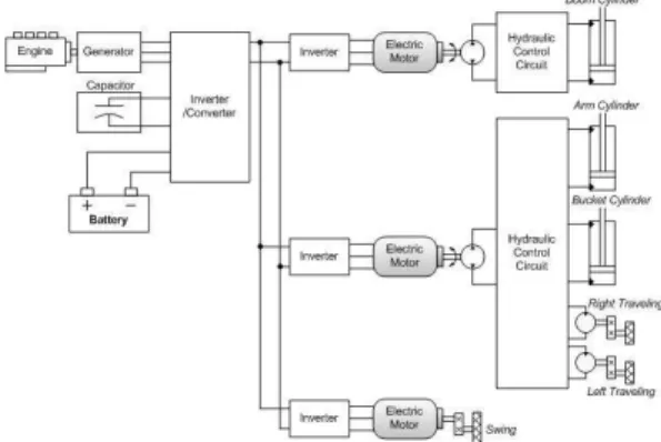 Fig. 1  Configuration  of  two  typical  hybrid  excavator