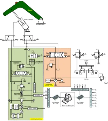 Fig.  2  Structure  of  conventional  excavator