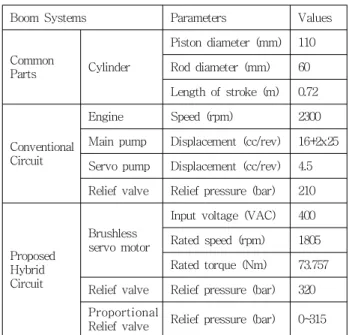 Fig.  8  AMESim  model  of  proposed  hybrid  boom  system